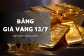 Bảng giá vàng hôm nay 13/7: Vàng nhẫn và vàng 24K giảm tới 2,2 triệu đồng/lượng