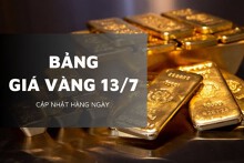 Bảng giá vàng hôm nay 13/7: Vàng nhẫn và vàng 24K giảm tới 2,2 triệu đồng/lượng