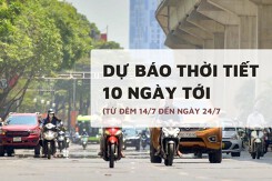 Dự báo thời tiết 10 ngày tới (14/7 đến 24/7) Hà Nội nắng nóng, Thanh Hóa, Huế có mưa dông, TP HCM mưa chiều tối