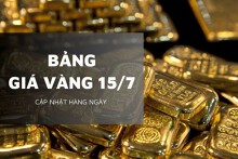 Bảng giá vàng hôm nay 15/7: Đồng loạt bật tăng, có nơi thêm tới 2 triệu đồng/lượng