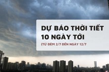 Dự báo thời tiết 10 ngày tới (2/7 đến 12/7) Hà Nội, Hải Phòng mưa dông; Thanh Hóa, Nghệ An, Huế, TP HCM tiếp tục mưa rào