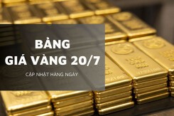 Bảng giá vàng hôm nay 20/7: Vàng SJC, vàng nhẫn và vàng nữ trang đồng loạt giảm, Mi Hồng mất tới 1,5 triệu đồng/lượng
