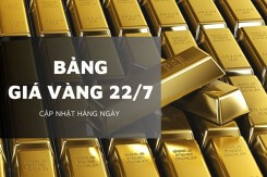 Bảng giá vàng hôm nay 22/7: Đồng loạt đảo chiều tăng mạnh, Bảo Tín Minh Châu và Phú Quý tăng tới 1,5 triệu đồng/lượng