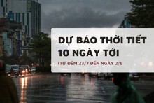 Dự báo thời tiết 10 ngày tới (23/7 đến 2/8) Hà Nội mưa lớn, TP HCM mưa to, Đà Nẵng ngày nắng chiều mưa