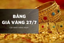 Bảng giá vàng hôm nay 27/7: Vàng SJC, vàng nhẫn, vàng 24K và vàng 18K đồng loạt tăng mạnh tới 3 triệu đồng/lượng