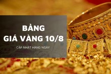 Bảng giá vàng hôm nay 10/8: Vàng miếng và vàng nhẫn đồng loạt giảm, nữ trang 18K đi xuống