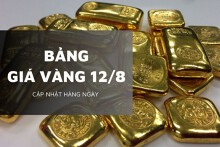 Bảng giá vàng hôm nay 12/8: Vàng miếng SJC, vàng nhẫn và nữ trang đồng loạt giảm, có nơi mất 1,7 triệu đồng/lượng