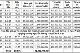 Hưng Yên đấu giá 27 thửa đất ở tại phường Sơn Nam, khởi điểm từ 24 triệu đồng/m2