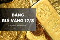 Bảng giá vàng hôm nay 17/8: Vàng miếng SJC tăng tới 2,2 triệu đồng/lượng, vàng nhẫn tăng 1,3 triệu đồng/lượng
