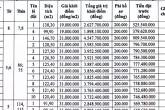 Ninh Bình đấu giá 14 lô đất ở tại phường Mỹ Lộc, khởi điểm từ 19 triệu đồng/m2
