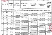 Cửa Lò, Nghệ An đấu giá 60 lô đất, khởi điểm từ 12 triệu đồng/m2