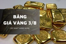 Bảng giá vàng hôm nay 3/8: Vàng SJC, vàng nhẫn và nữ trang nhích tăng nhẹ