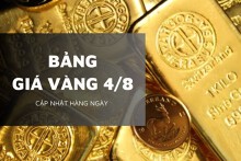 Bảng giá vàng hôm nay 4/8: Vàng SJC mất tới 2,3 triệu đồng/lượng, vàng nhẫn giảm tại nhiều doanh nghiệp
