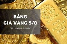 Bảng giá vàng hôm nay 5/8: Vàng SJC, vàng nhẫn và vàng nữ trang đồng loạt tăng, Bảo Tín Minh Châu bật mạnh tới 3 triệu đồng/lượng