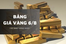Bảng giá vàng hôm nay 6/8: Vàng SJC, vàng nhẫn và vàng nữ trang đồng loạt tăng mạnh tới hơn 3 triệu đồng/lượng