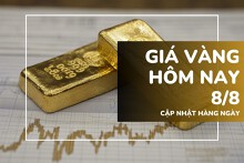Giá vàng hôm nay 7/8: Quay đầu giảm hơn 1 triệu đồng/lượng sau hai ngày tăng liên tiếp