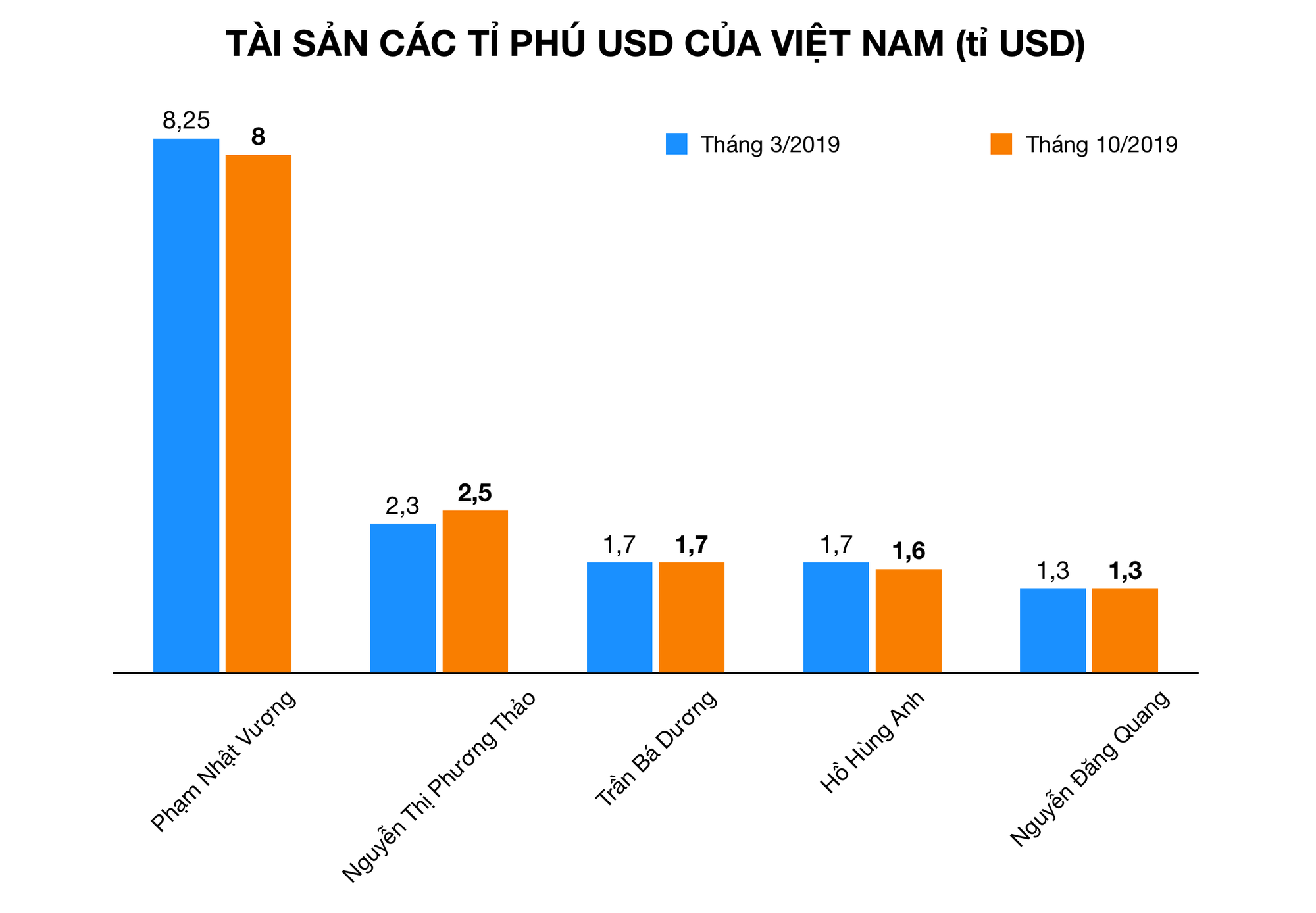 Ảnh chụp Màn hình 2019-10-01 lúc 21 Ảnh chụp Màn hình 2019-10-01 lúc 21
