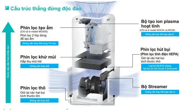Screenshot (25) may-loc-khong-khi-tam-gia-duoi-10-trieu-dong-dang-mua-cho-ho-gia-dinh-do-thi-4