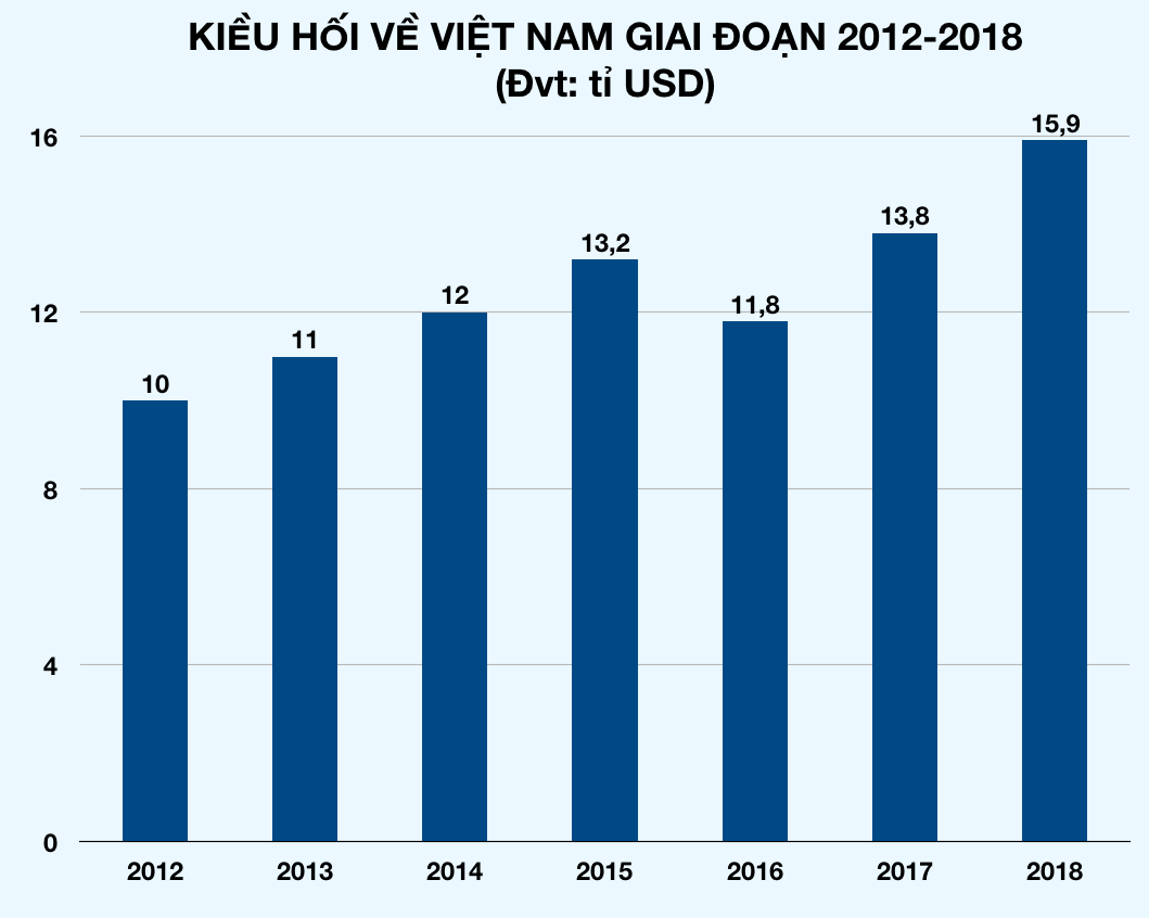 Ảnh chụp Màn hình 2019-10-10 lúc 14