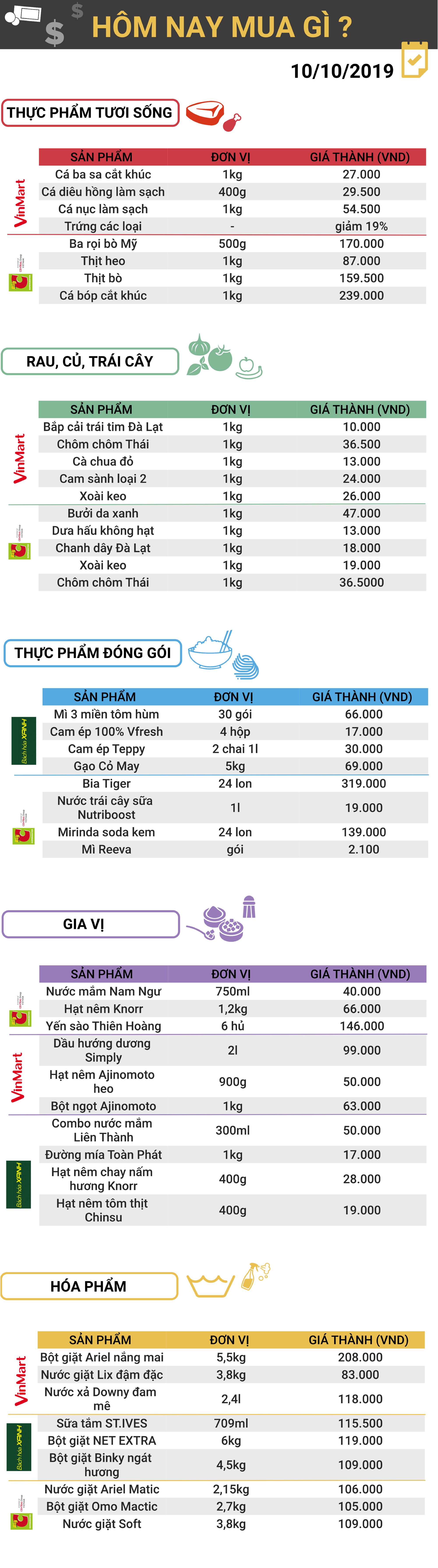 Gia ca thi truong hom nay Gia ca thi truong hom nay