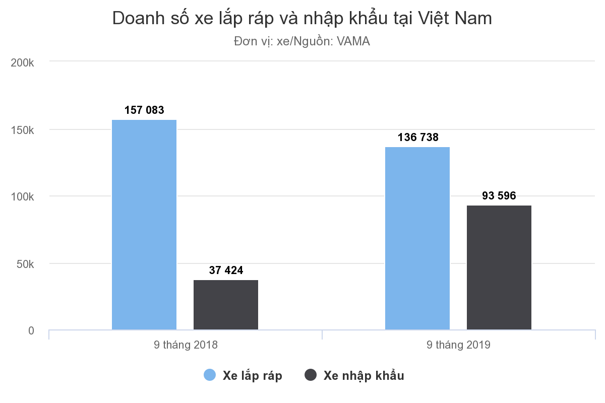 chart chart