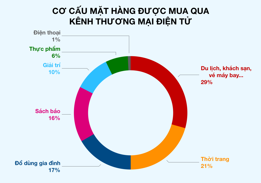 Ảnh chụp Màn hình 2019-10-12 lúc 00