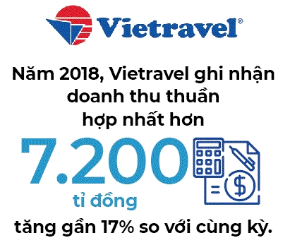 Vietravel có cất cánh? - Ảnh 1. Vietravel có cất cánh? - Ảnh 1.