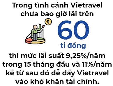Vietravel có cất cánh? - Ảnh 2. Vietravel có cất cánh? - Ảnh 2.