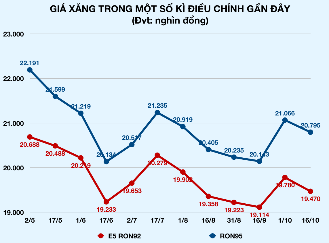 Ảnh chụp Màn hình 2019-10-16 lúc 15 Ảnh chụp Màn hình 2019-10-16 lúc 15