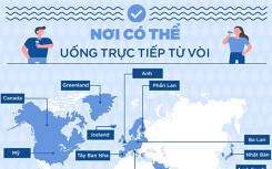Những nơi nên và không nên uống nước trực tiếp từ vòi