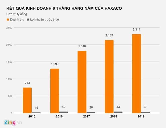 Tập đoàn Hàn Quốc muốn thâu tóm đại lí xe Mercedes lớn nhất Việt Nam - Ảnh 2. Tập đoàn Hàn Quốc muốn thâu tóm đại lí xe Mercedes lớn nhất Việt Nam - Ảnh 2.