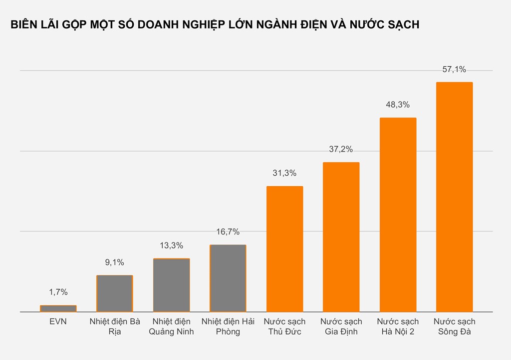 Kinh doanh nước sạch có lợi nhuận cao thế nào? - Ảnh 2. Kinh doanh nước sạch có lợi nhuận cao thế nào? - Ảnh 2.