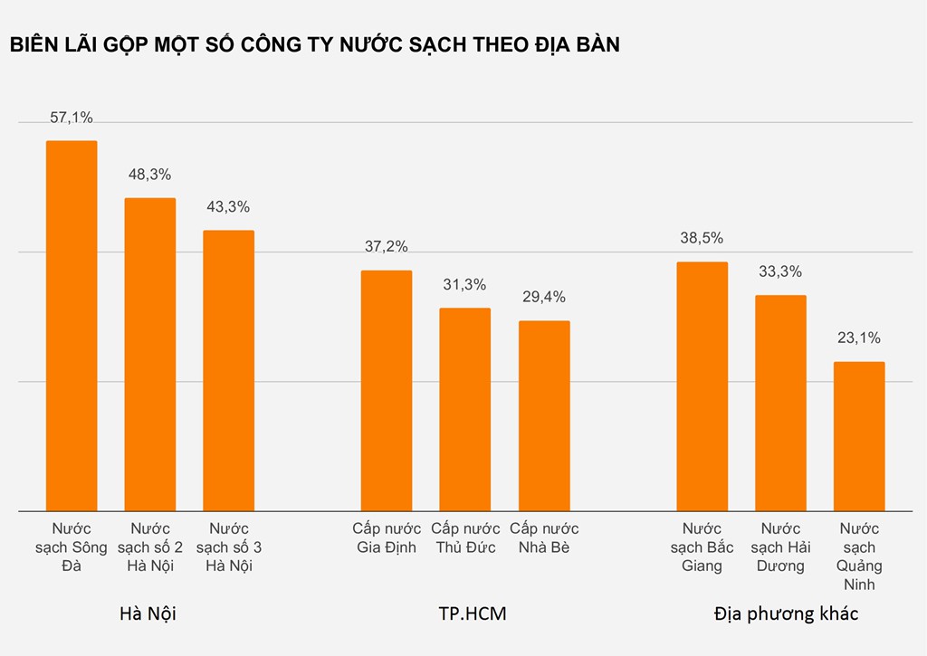 Kinh doanh nước sạch có lợi nhuận cao thế nào? - Ảnh 3. Kinh doanh nước sạch có lợi nhuận cao thế nào? - Ảnh 3.
