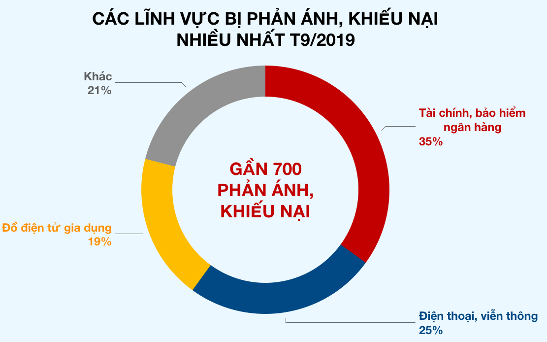 Ảnh chụp Màn hình 2019-10-20 lúc 12