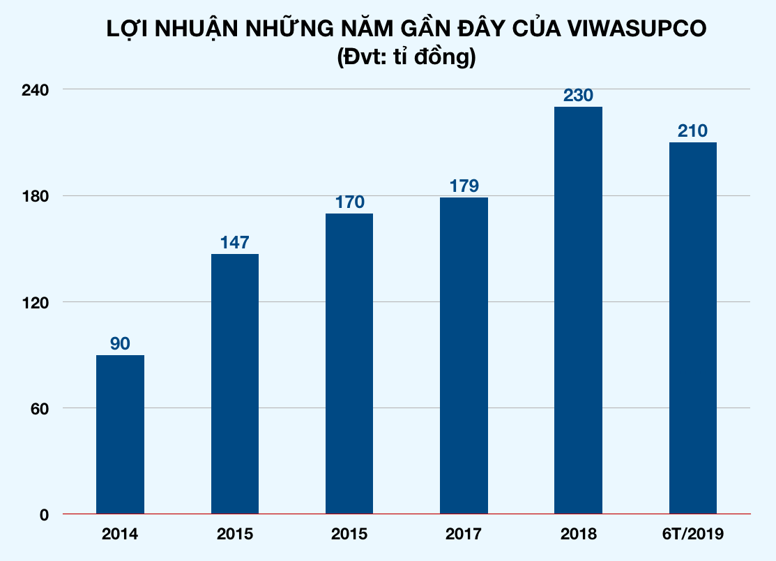 Ảnh chụp Màn hình 2019-10-20 lúc 18 Ảnh chụp Màn hình 2019-10-20 lúc 18