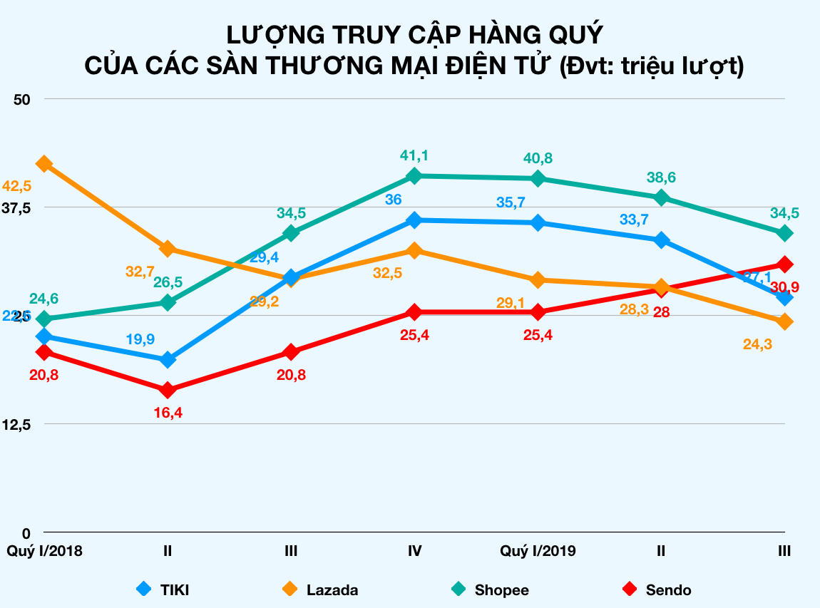 Ảnh chụp Màn hình 2019-10-22 lúc 10