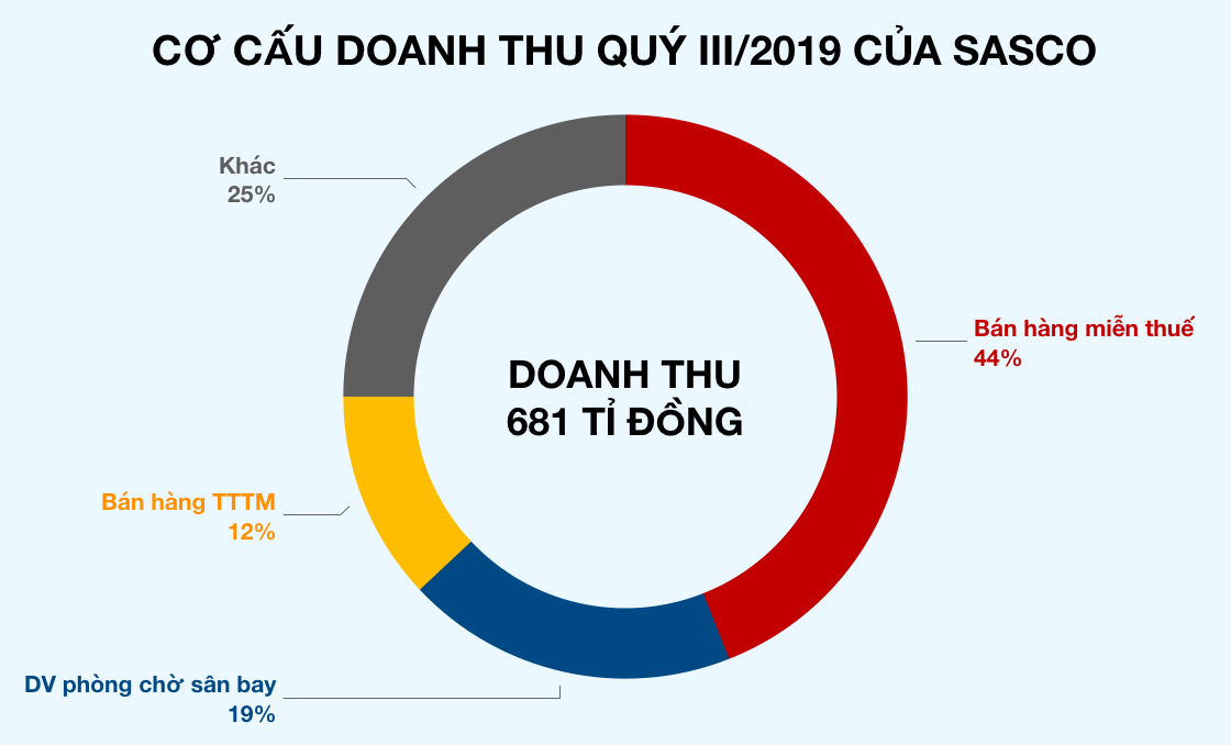 Ảnh chụp Màn hình 2019-10-23 lúc 15 Ảnh chụp Màn hình 2019-10-23 lúc 15