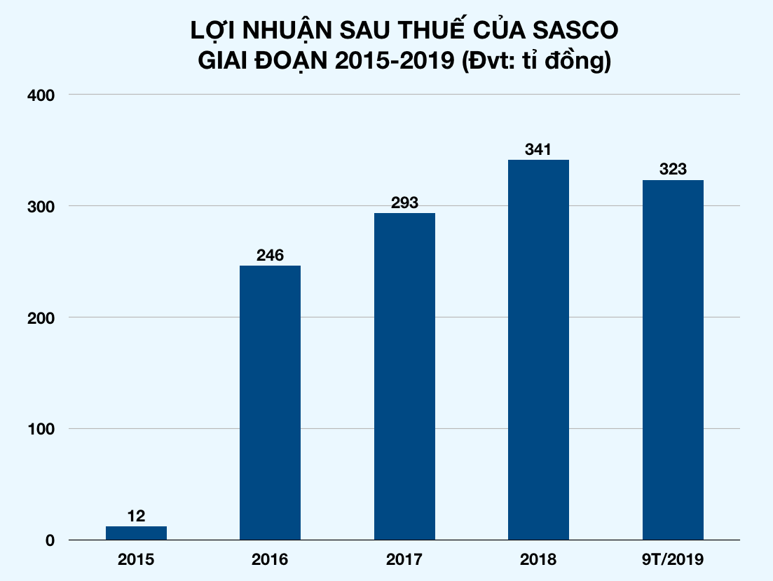 Ảnh chụp Màn hình 2019-10-23 lúc 15 Ảnh chụp Màn hình 2019-10-23 lúc 15