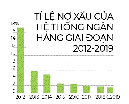 Làm đẹp nợ xấu - Ảnh 2.