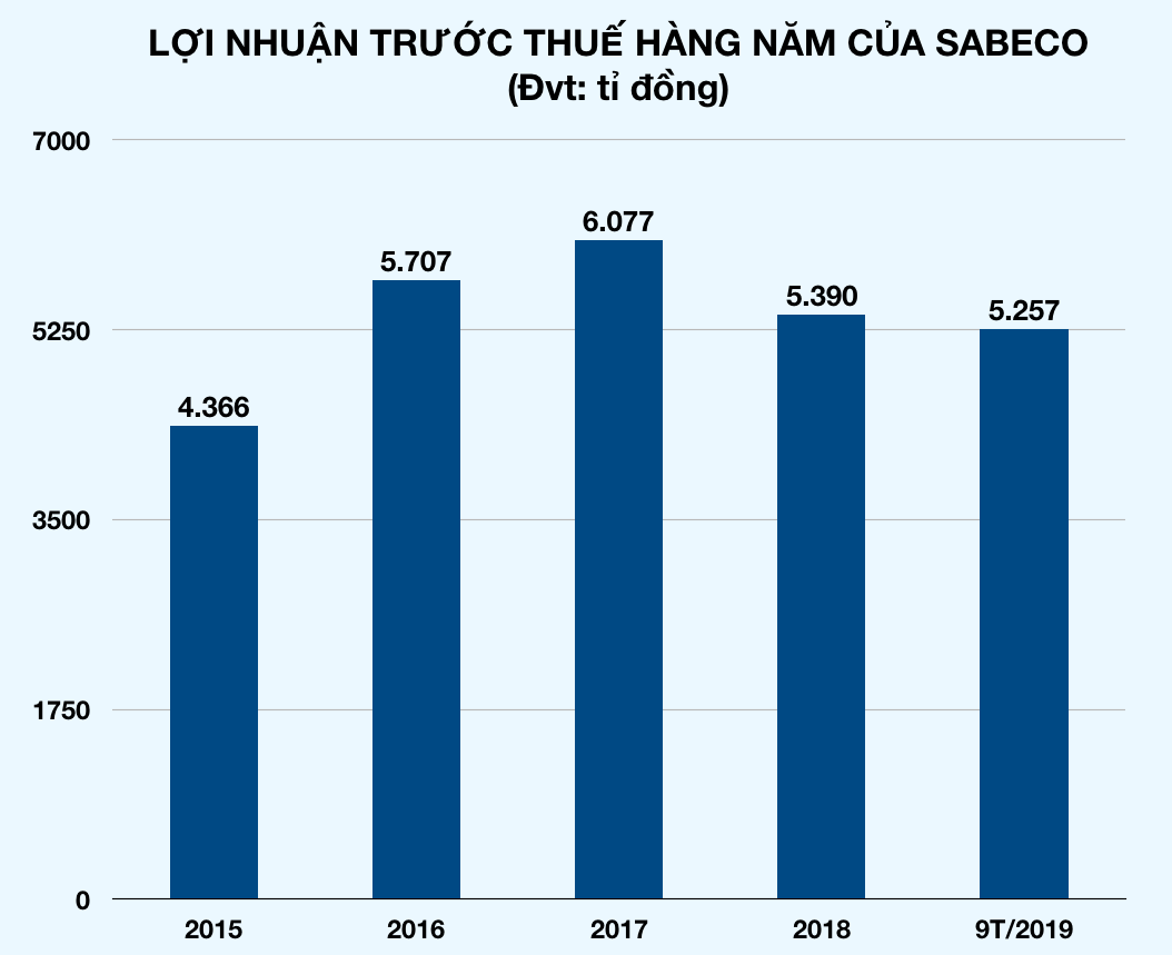 Ảnh chụp Màn hình 2019-10-25 lúc 23