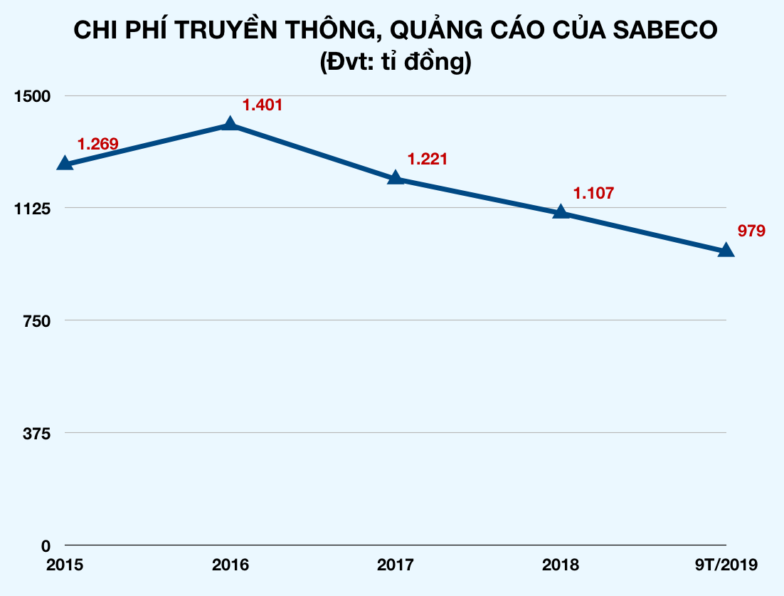 Ảnh chụp Màn hình 2019-10-25 lúc 23