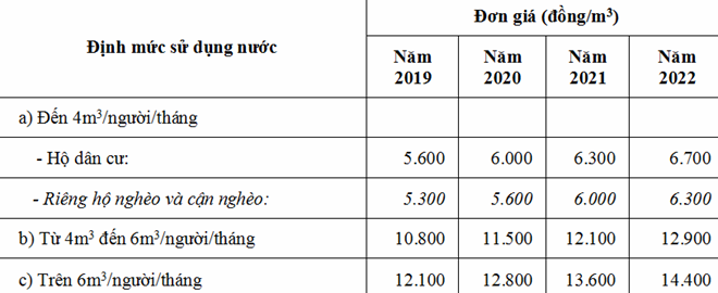 TP HCM tăng giá bán lẻ nước sạch - Ảnh 2. TP HCM tăng giá bán lẻ nước sạch - Ảnh 2.