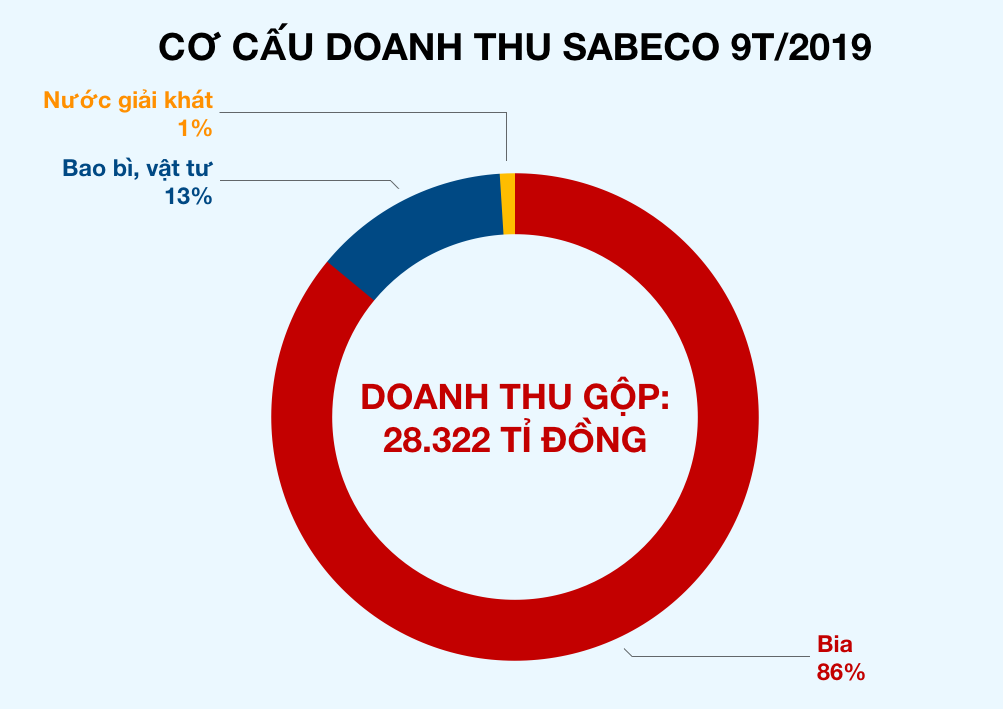 Ảnh chụp Màn hình 2019-10-26 lúc 00