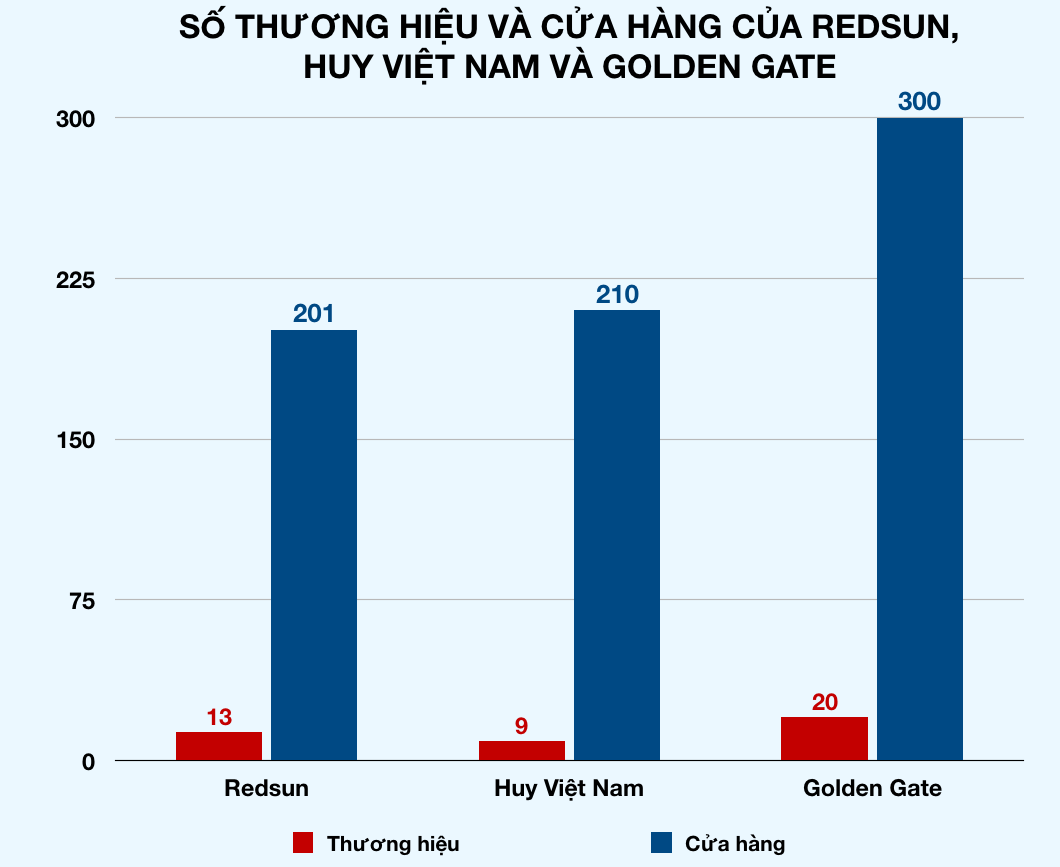 Ảnh chụp Màn hình 2019-10-26 lúc 15