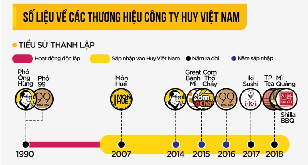 Một nhà đầu tư muốn mua lại Món Huế - Ảnh 1. Một nhà đầu tư muốn mua lại Món Huế - Ảnh 1.