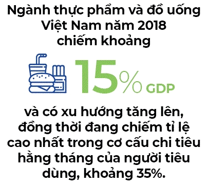 Món Huế mắc bẫy cơn sốt F&B - Ảnh 2. Món Huế mắc bẫy cơn sốt F&B - Ảnh 2.