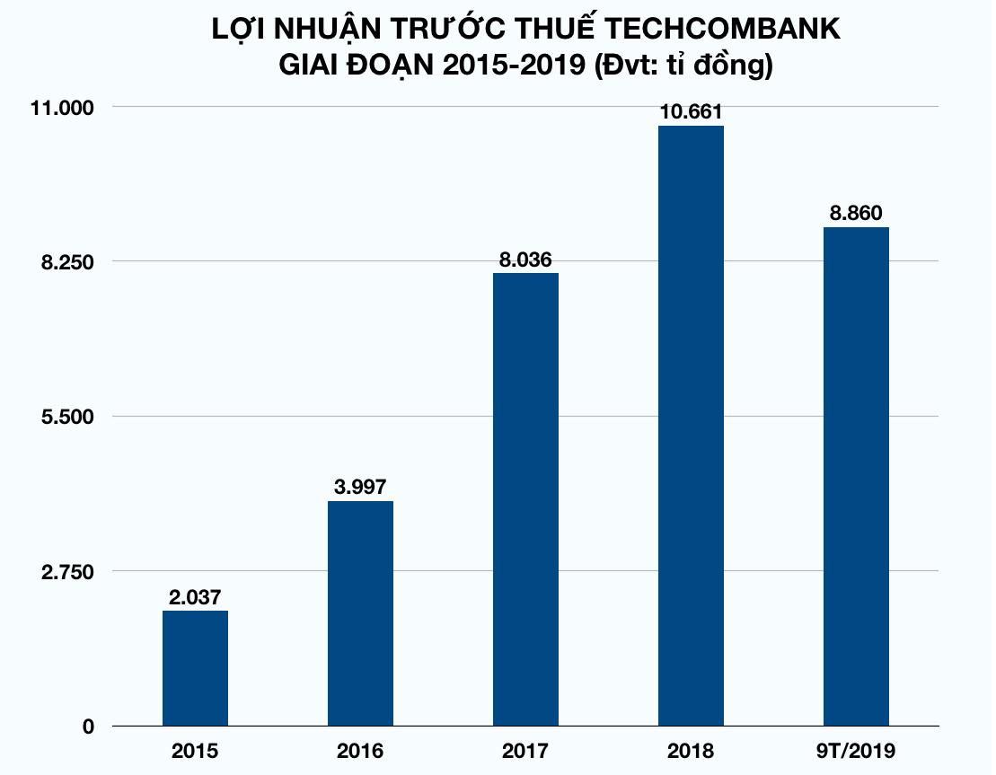 Ảnh chụp Màn hình 2019-10-29 lúc 17
