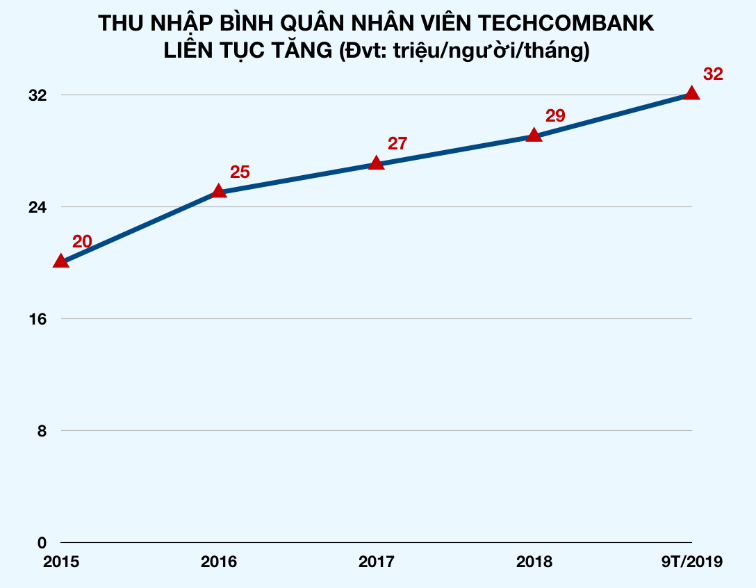 Ảnh chụp Màn hình 2019-10-29 lúc 17