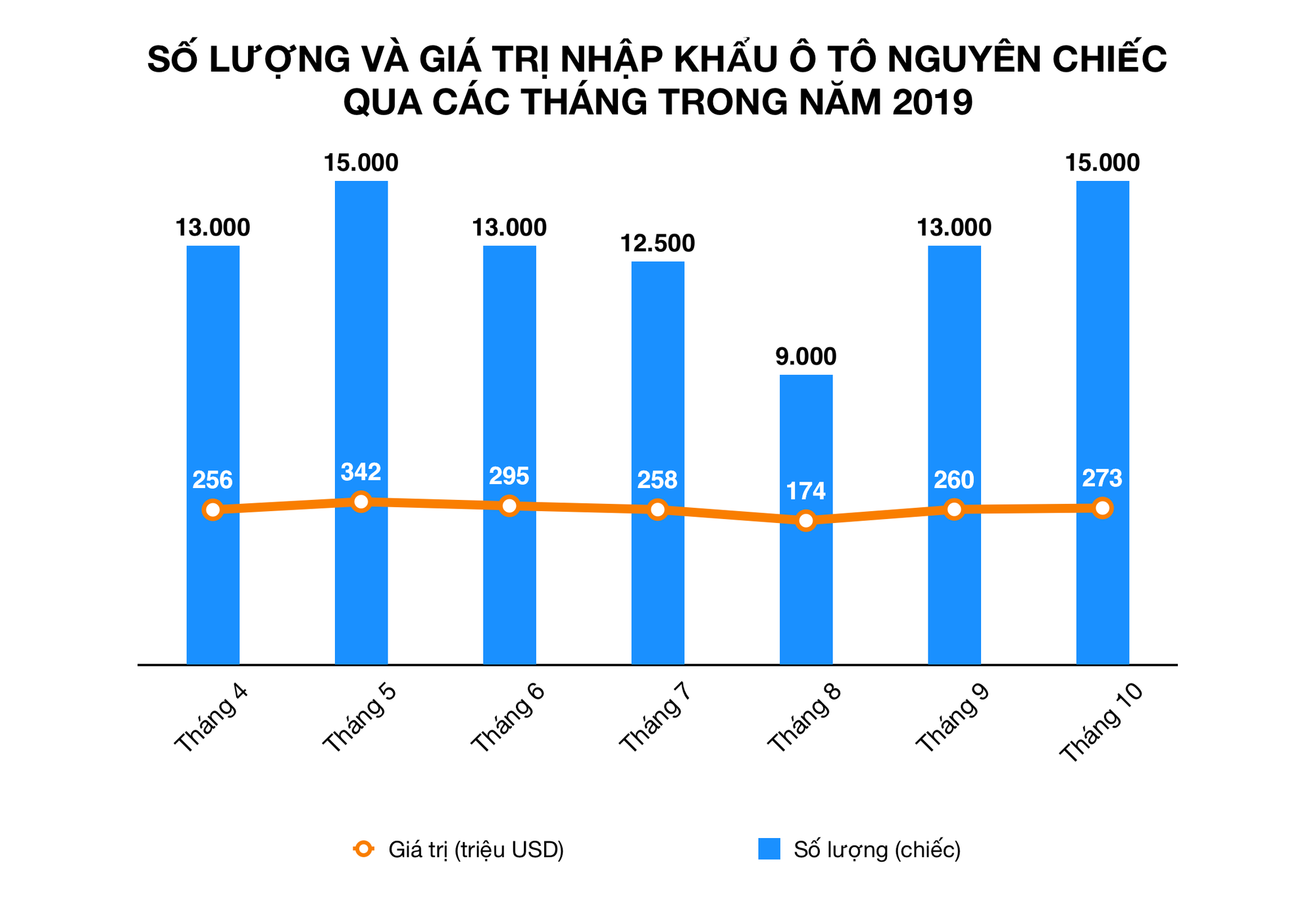 Ảnh chụp Màn hình 2019-10-29 lúc 19