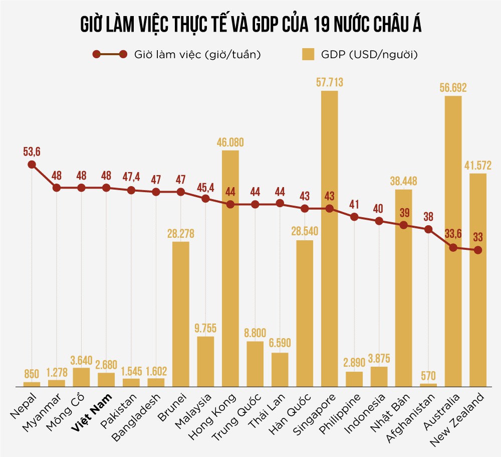Bí thư TP HCM: Có ai muốn vợ, con mình làm việc 9-10 tiếng/ngày không? - Ảnh 8. Bí thư TP HCM: Có ai muốn vợ, con mình làm việc 9-10 tiếng/ngày không? - Ảnh 8.